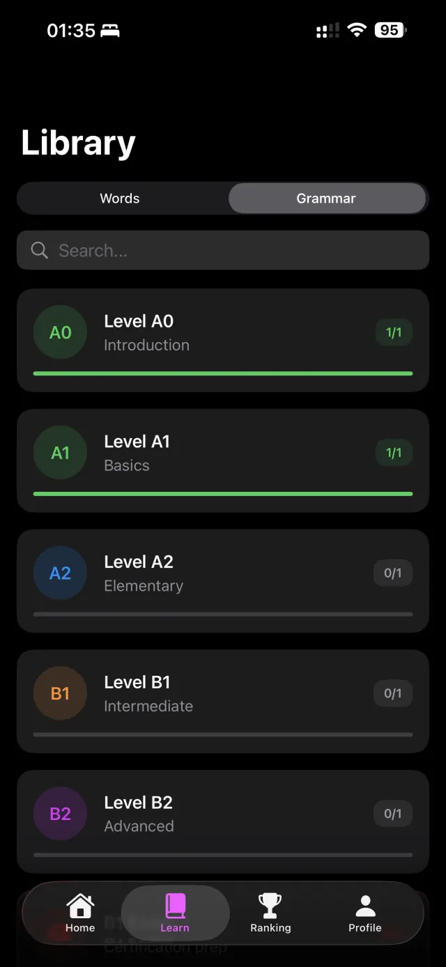 Grammar by level, A0 through B2